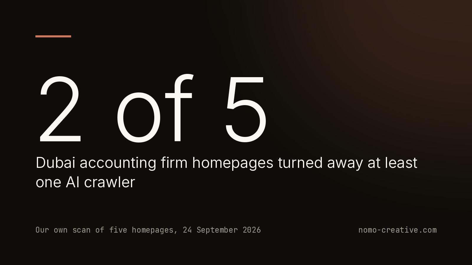 2 of 5 Dubai accounting firm homepages turned away at least one AI crawler. Our own scan of five homepages, 24 September 2026