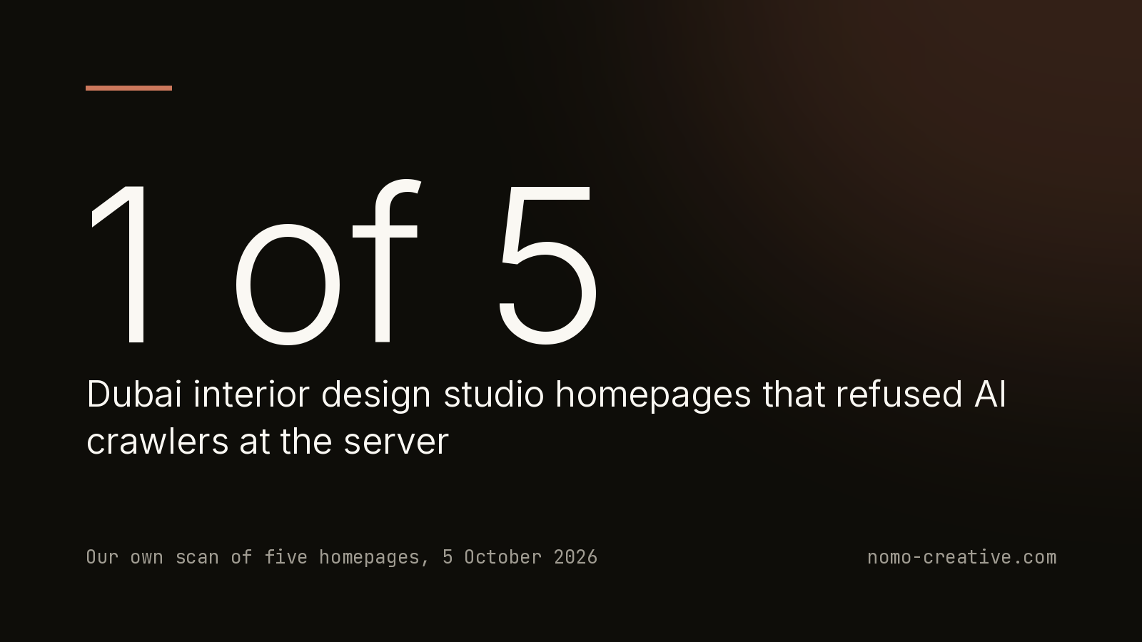 1 of 5 Dubai interior design studio homepages that refused AI crawlers at the server. Our own scan of five homepages, 5 October 2026