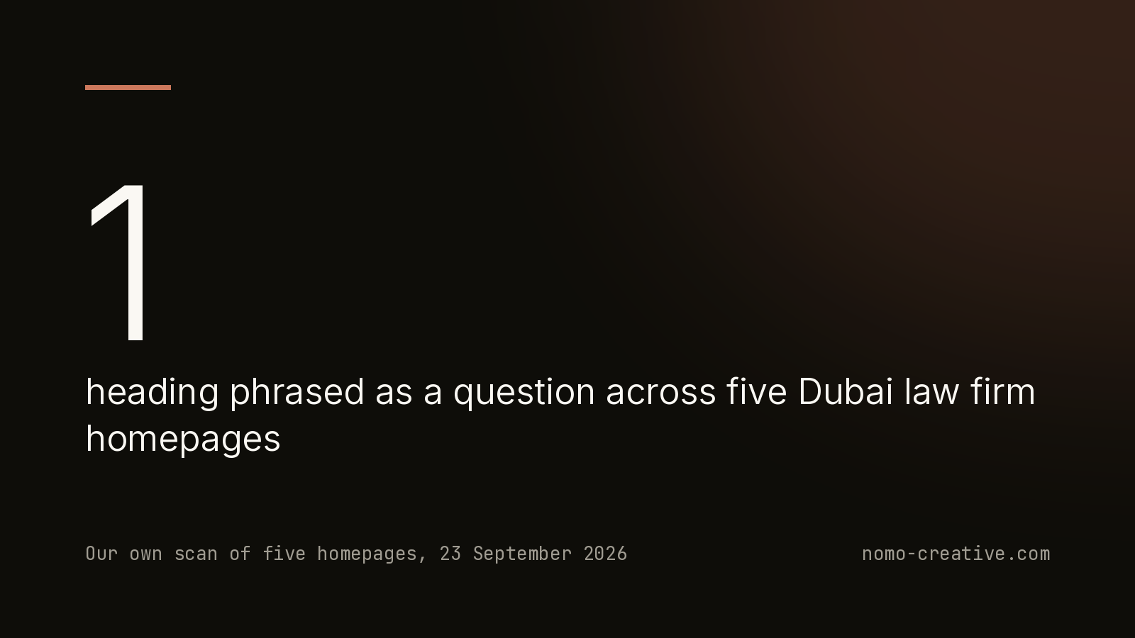 1 heading phrased as a question across five Dubai law firm homepages. Our own scan of five homepages, 23 September 2026