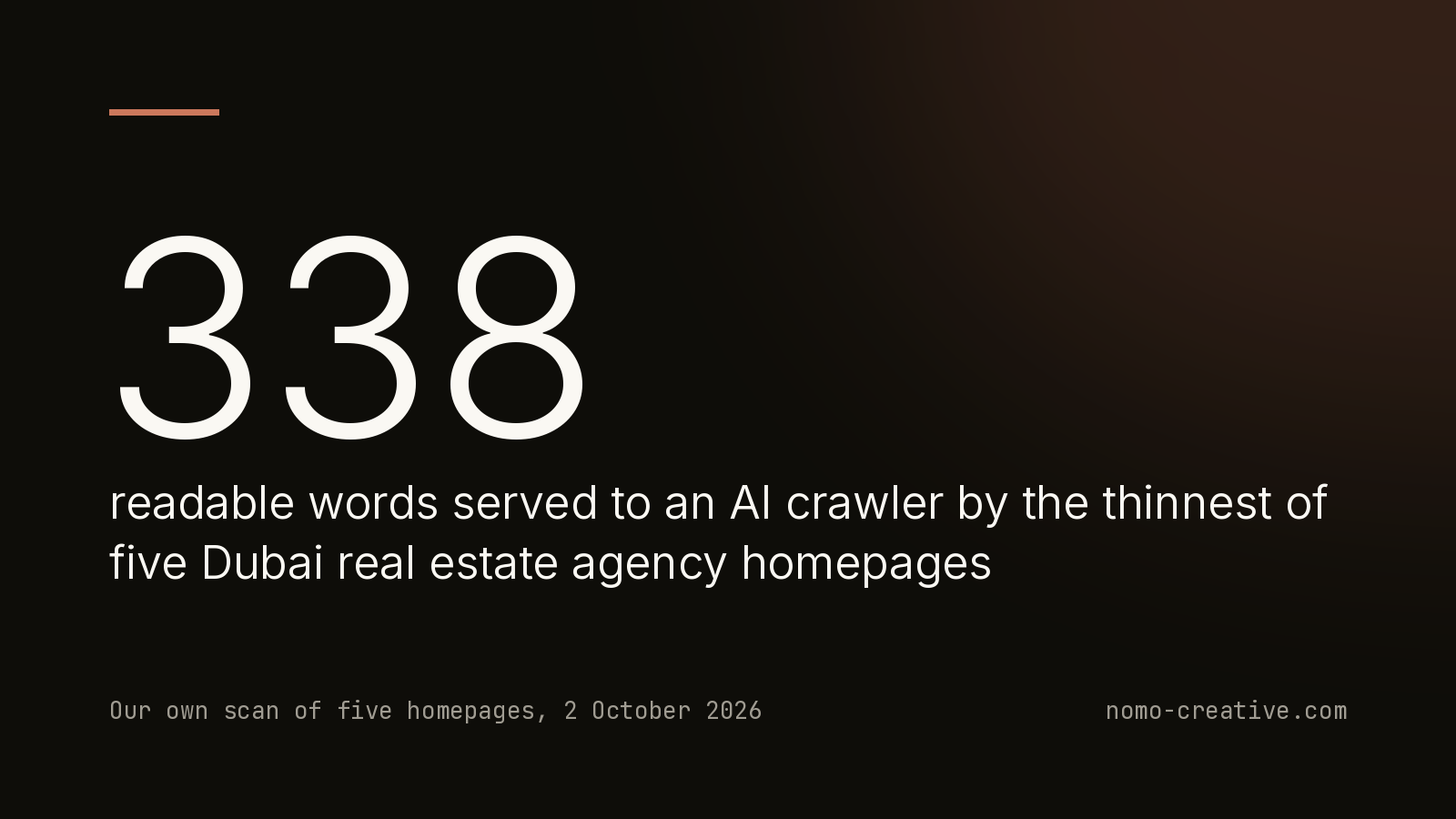 338 readable words served to an AI crawler by the thinnest of five Dubai real estate agency homepages. Our own scan of five homepages, 2 October 2026
