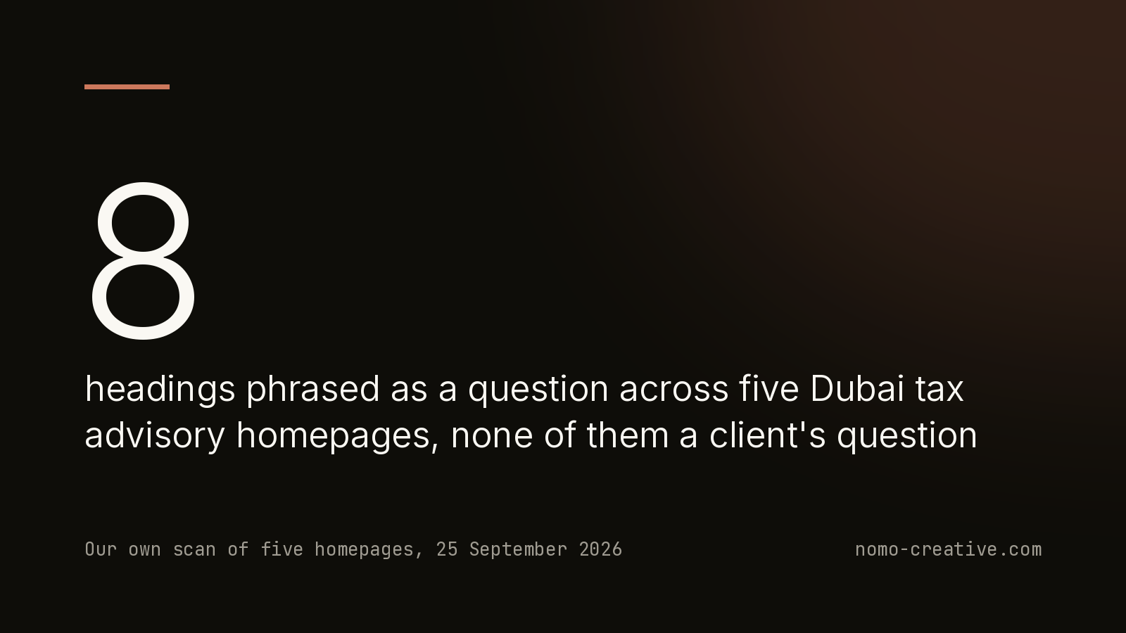 8 headings phrased as a question across five Dubai tax advisory homepages, none of them a client's question. Our own scan of five homepages, 25 September 2026