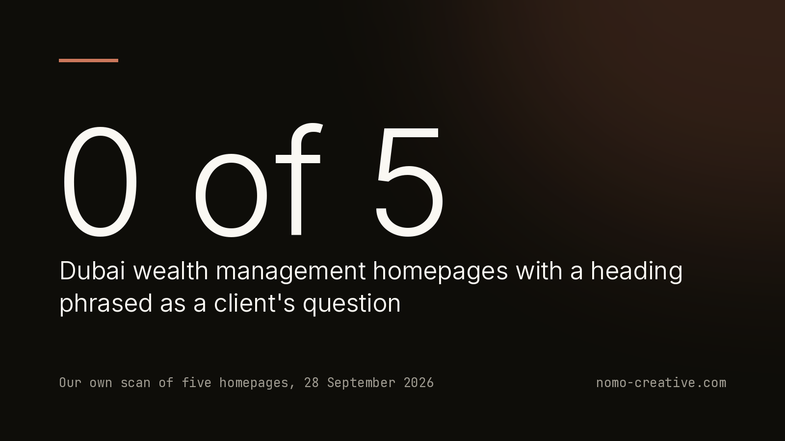 0 of 5 Dubai wealth management homepages with a heading phrased as a client's question. Our own scan of five homepages, 28 September 2026